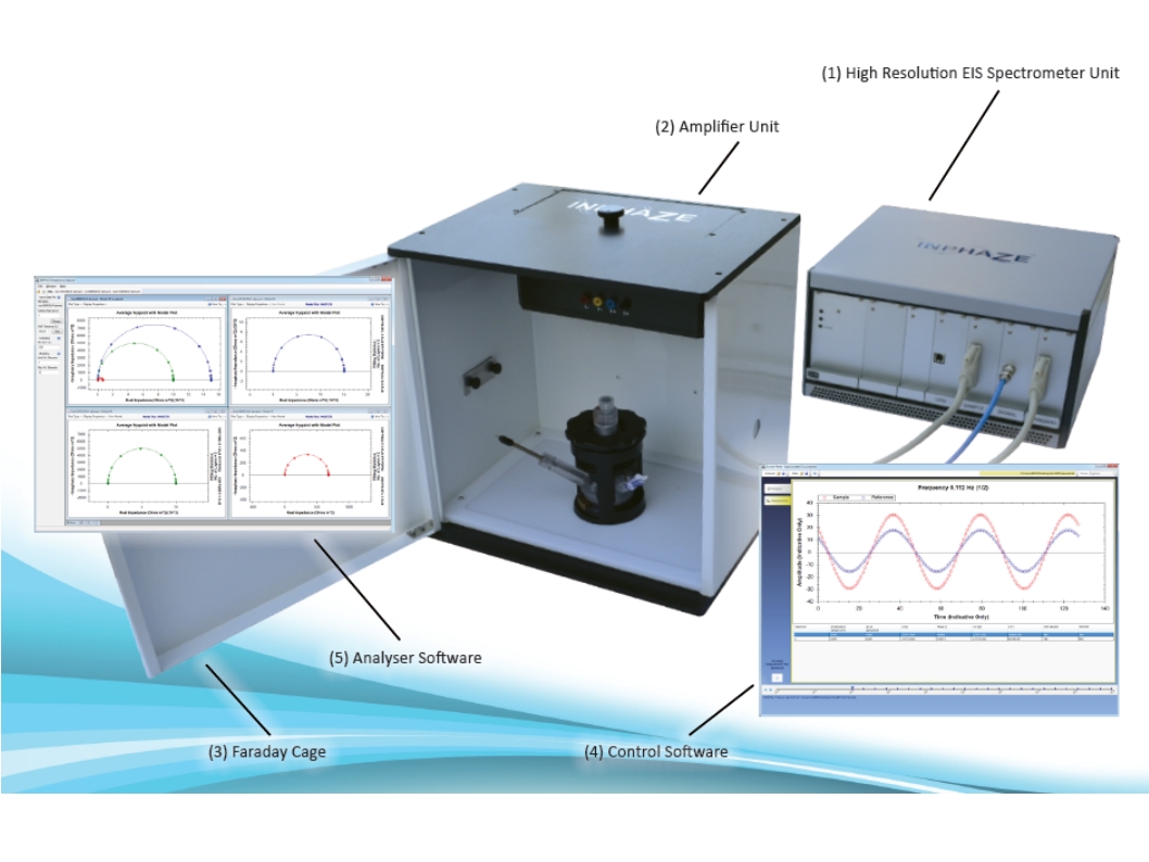 Hochauflösendes Impedanzspektrometer Inphaze HR EIS